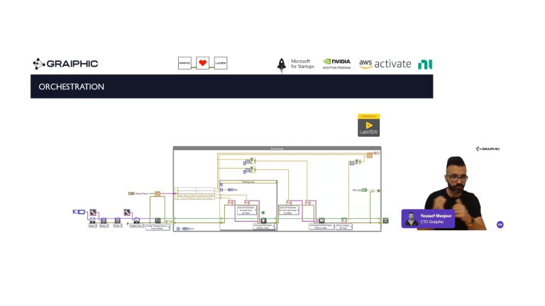 Graiphic's GLA Summit 2025 online presentation showing a LabVIEW diagram