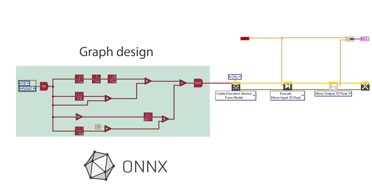ONNX GO1
