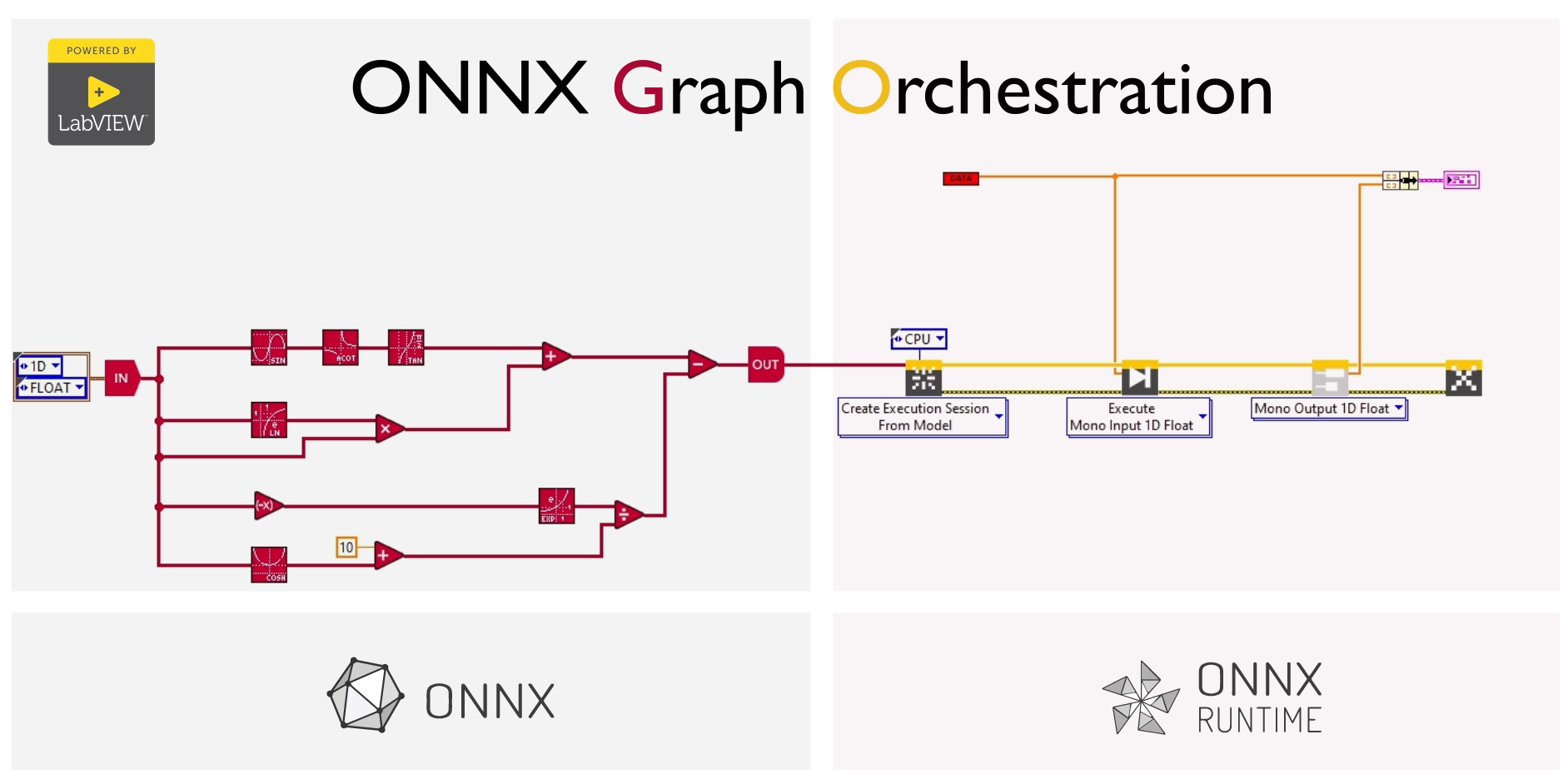 ONNX GO3