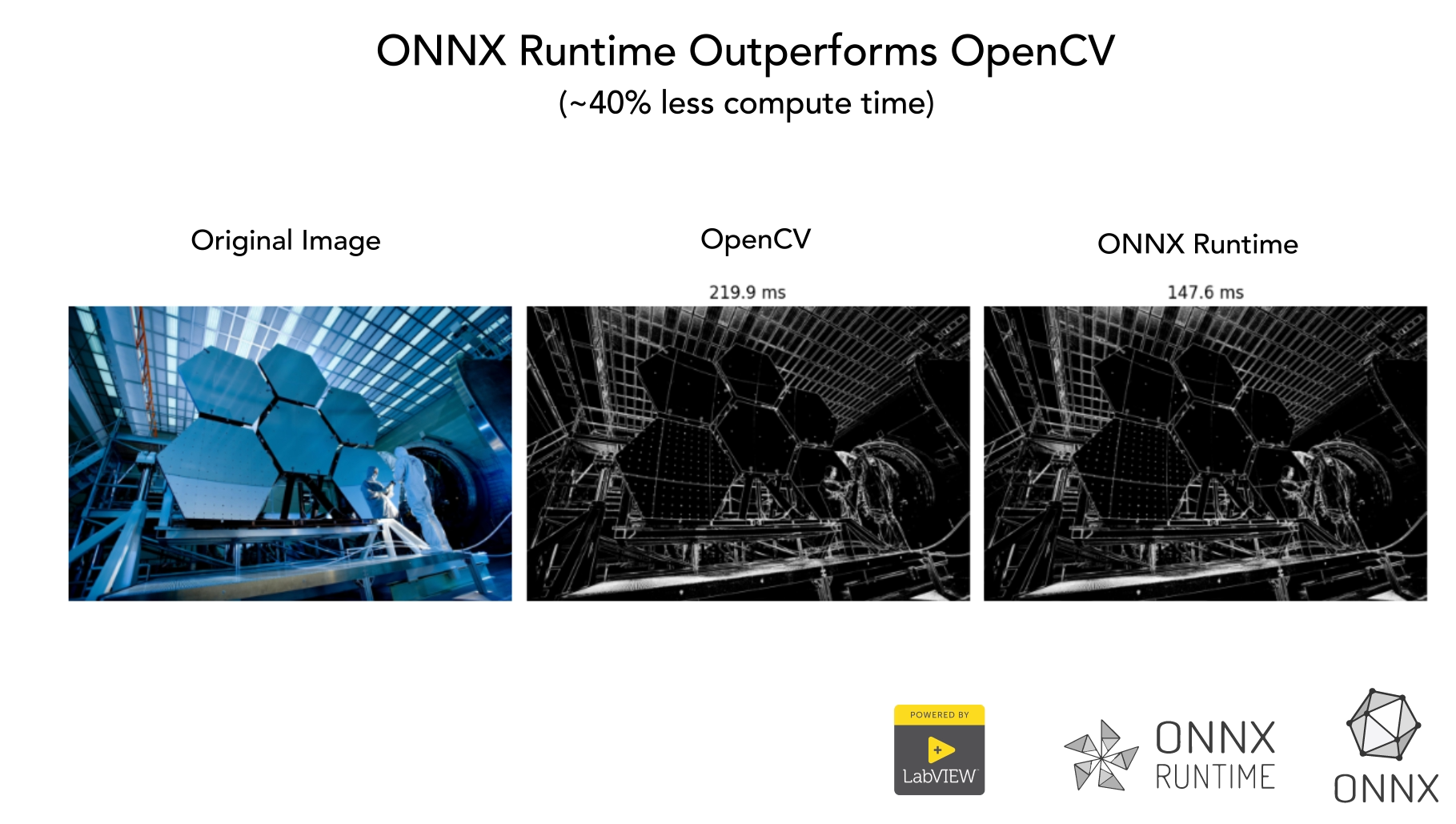 ONNX GO4
