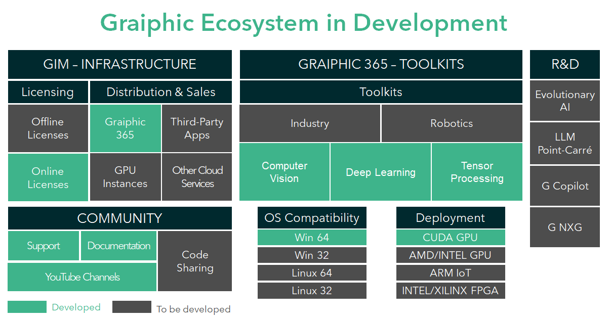 Roadmap flat