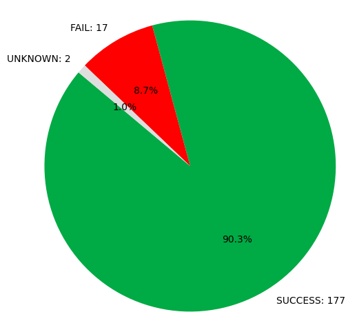 Public ONNX Runtime test results for CPU at opset 22