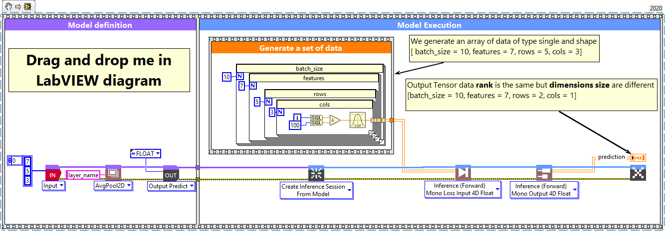 1 - AvgPool2D layer