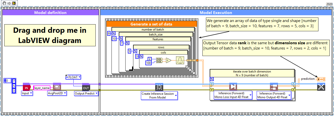 2 - AvgPool2D batch and dimension