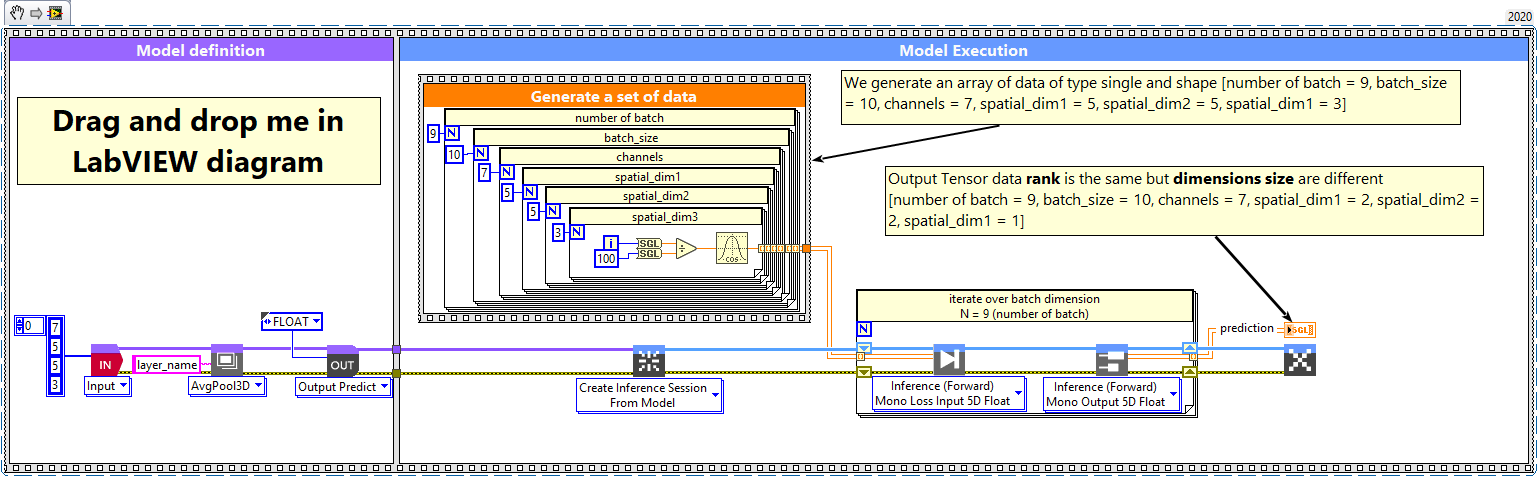 2 - AvgPool3D batch and dimension