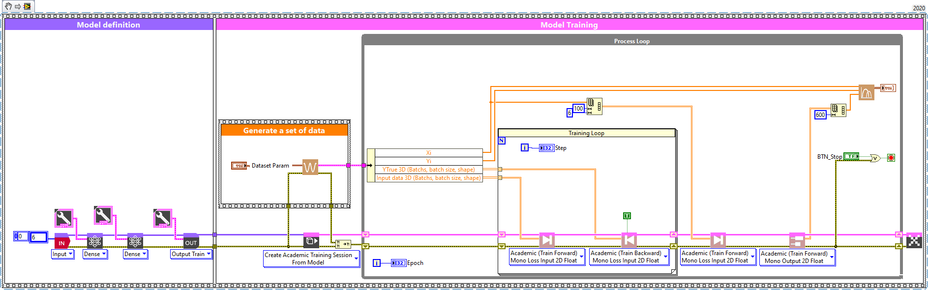 3 - Model Academique Training