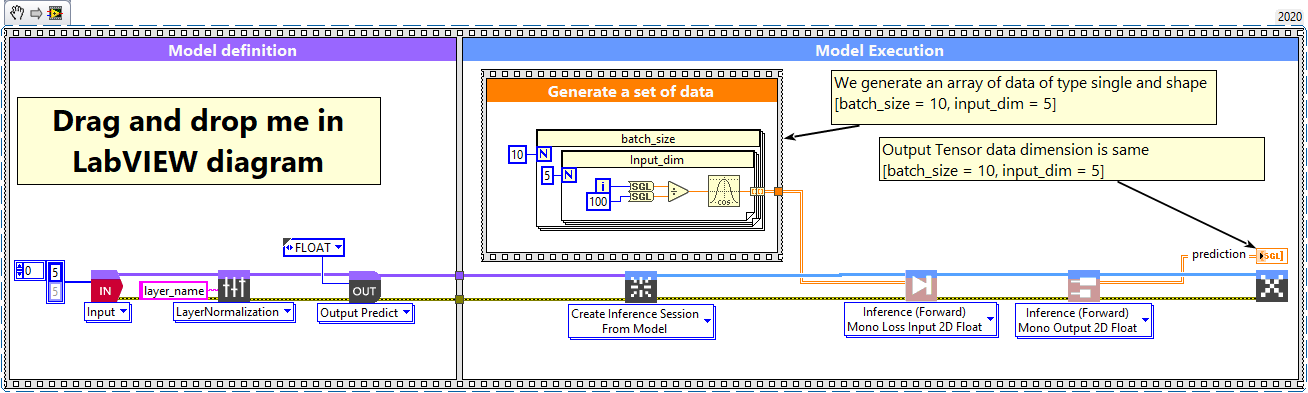 1 - LayerNorm layer
