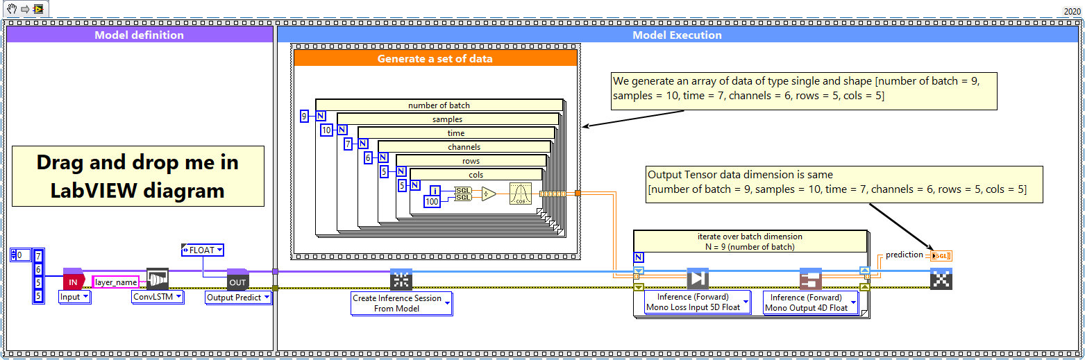 2 - ConvLSTM2D batch and dimension
