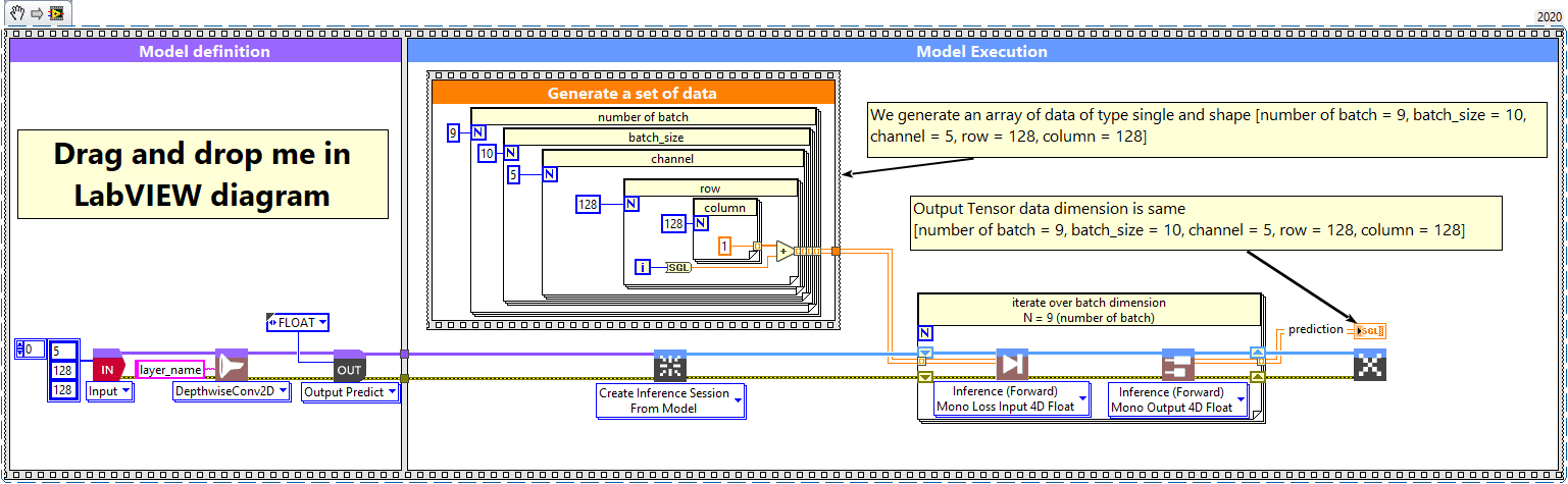 2 - DepthwiseConv2D batch and dimension