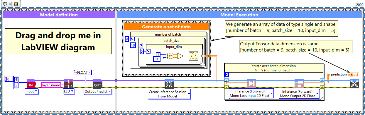 2 - ELU layer batch and dimension