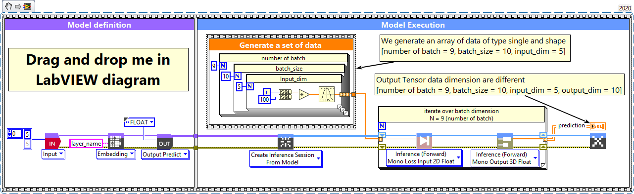 2 - Embedding batch and dimension