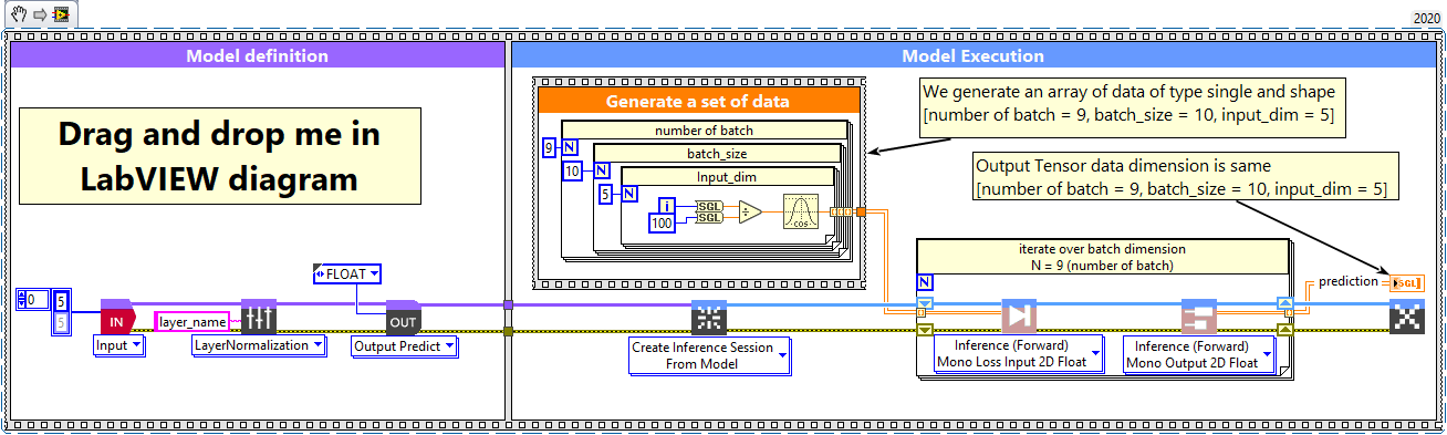 2 - LayerNorm batch and dimension