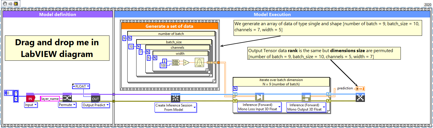 2 - Permute batch and dimension