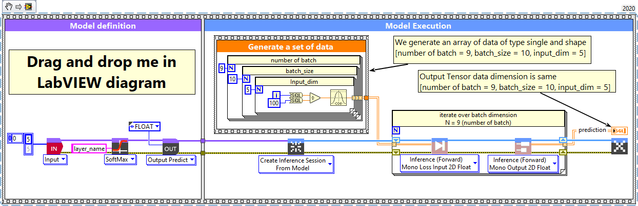 2 - SoftMax layer batch and dimension