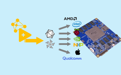 LabVIEW Everywhere: Deploy without the LabVIEW Runtime, powered by ONNX GO HW