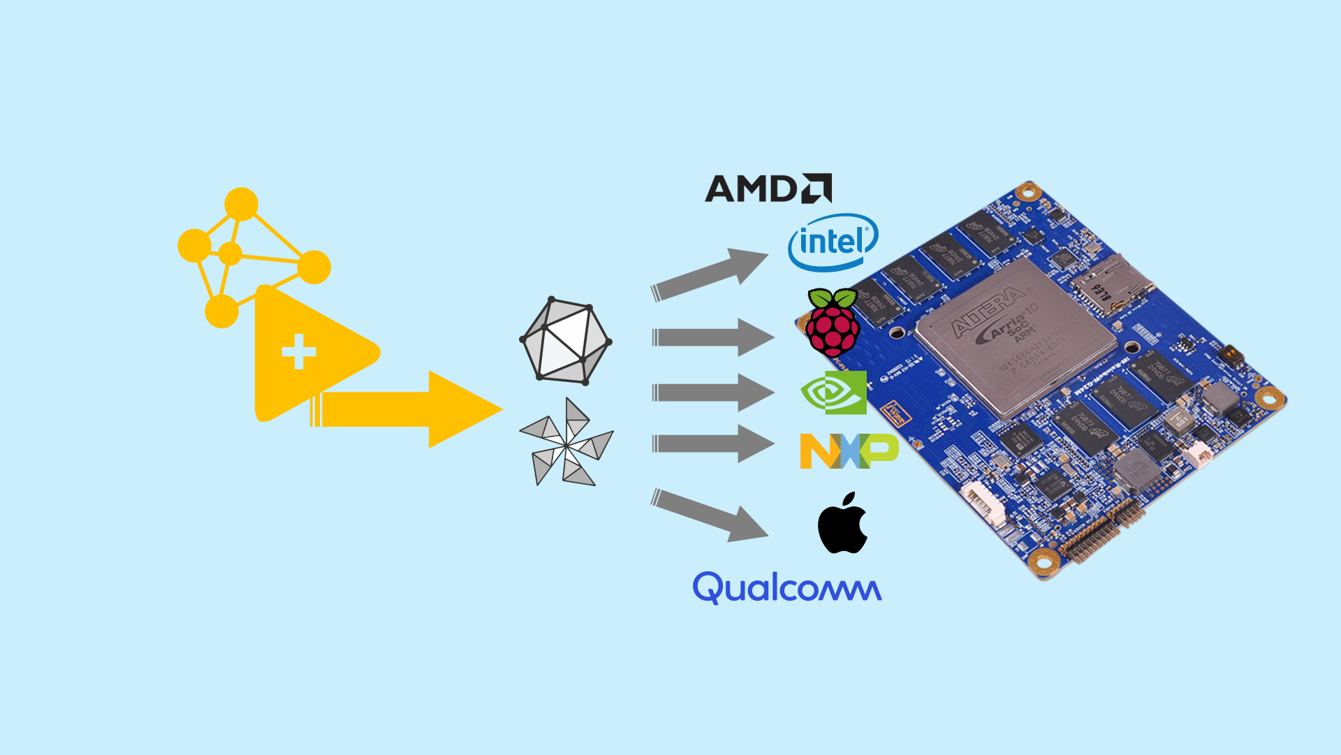 LabVIEW Everywhere: Deploy without the LabVIEW Runtime, powered by ONNX GO HW