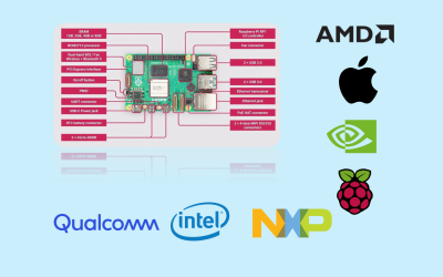 SoC: the “City on a Chip” — and why GO HW changes the game