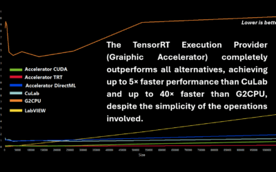 Benchmarking LabVIEW GPU Toolkits — Open, Reproducible, and Graph-First